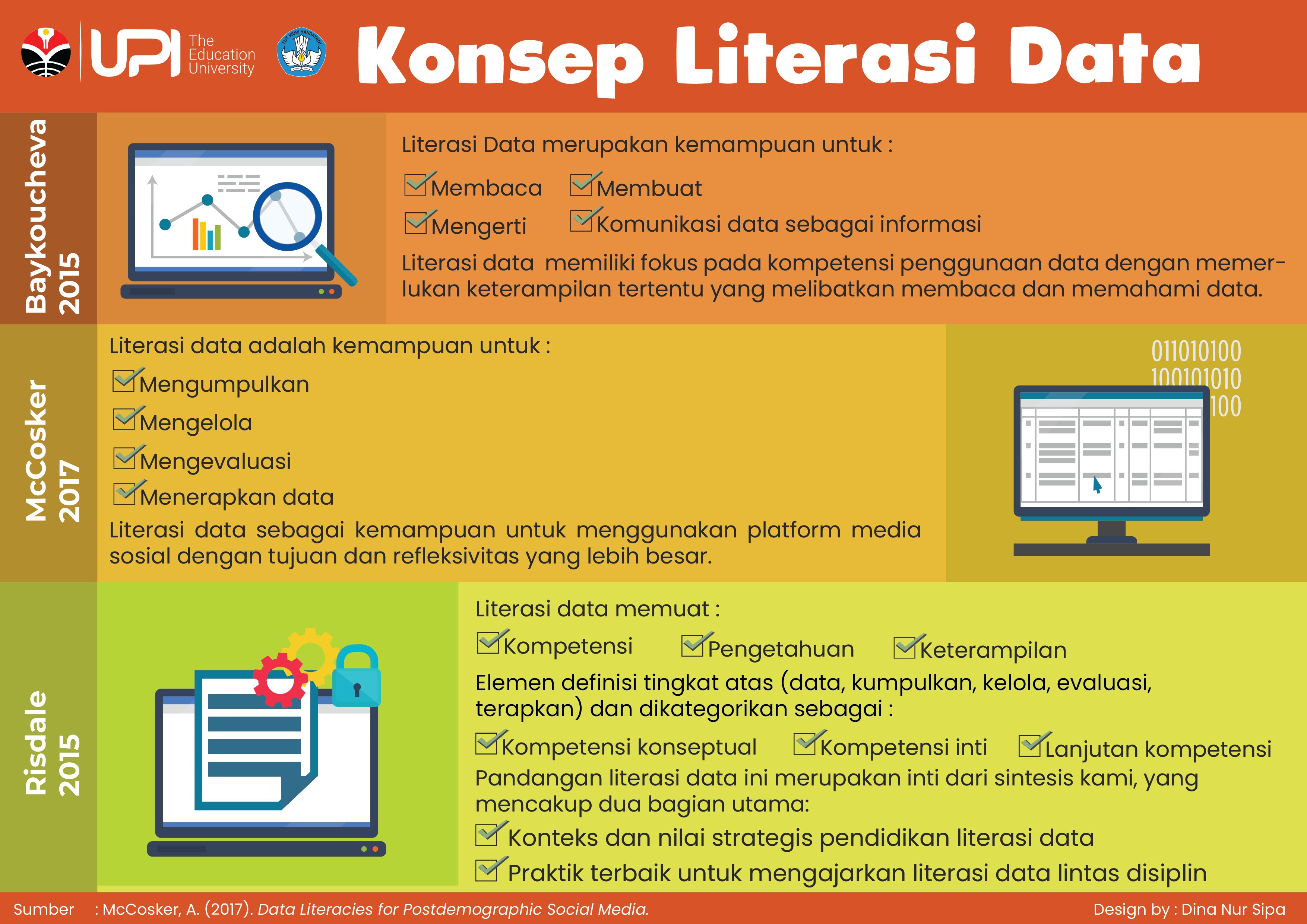 Course: LITERASI INFORMASI